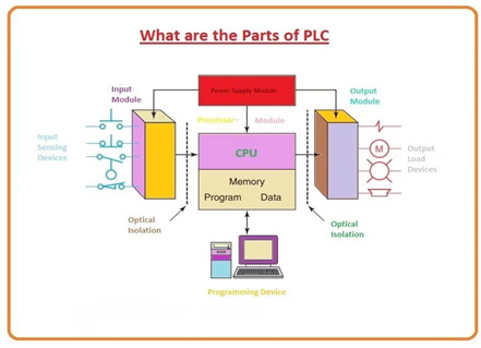 ارتینگ PLC
